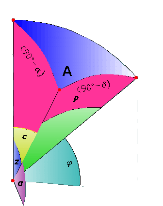 Triangolo Di Posizione